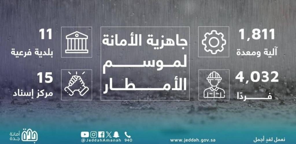 أخبار السعودية | تفعيل الخطط الميدانية بجدة استعدادًا للأمطار المتوقعة | عيون الجزيرة السعودية الان