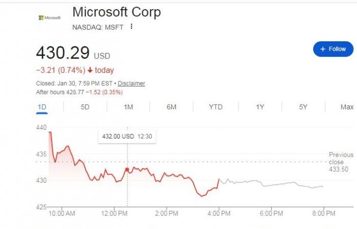 الذهب والفضة ينهاران بعد مكاسب قياسية.. كيف أثرت السيولة والمضاربون؟
