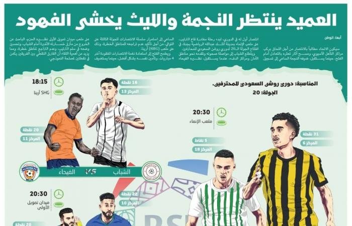 العميد ينتظر النجمة والليث يخشى الفهود