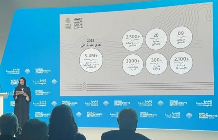 الامارات الان | «مركز الشباب العربي» ينجز 26 مبادرة خلال 9 سنوات | عيون الجزيرة الامارات