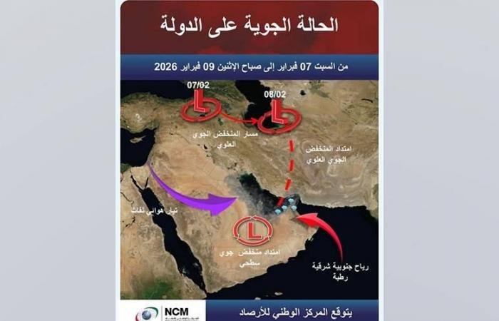الامارات الان | منخفضات جوية وأمطار حتى الاثنين | عيون الجزيرة الامارات