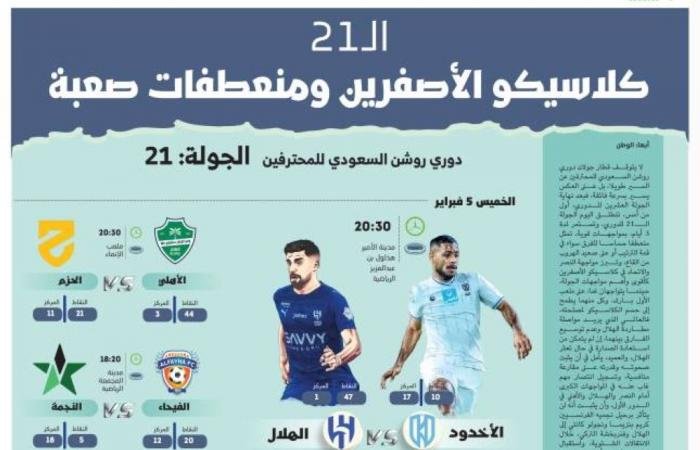 كلاسيكو الأصفرين ومنعطفات صعبة في الجولة الـ21