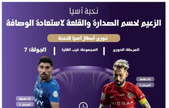 الزعيم لحسم الصدارة والقلعة لاستعادة الوصافة