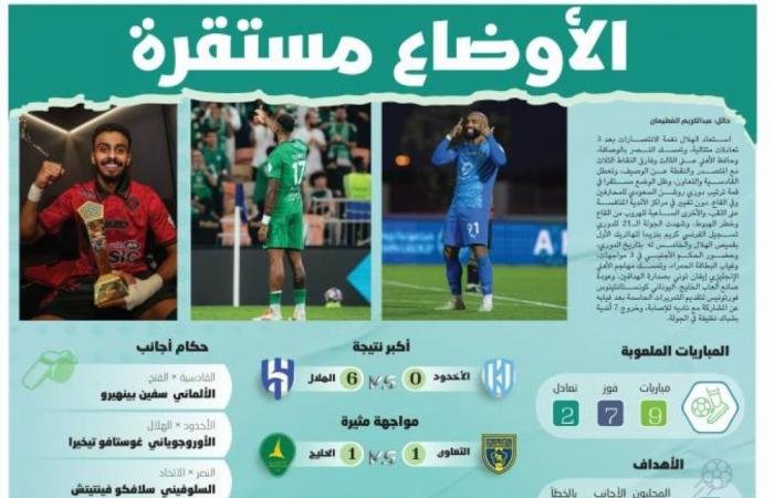 أوضاع  روشن مستقرة