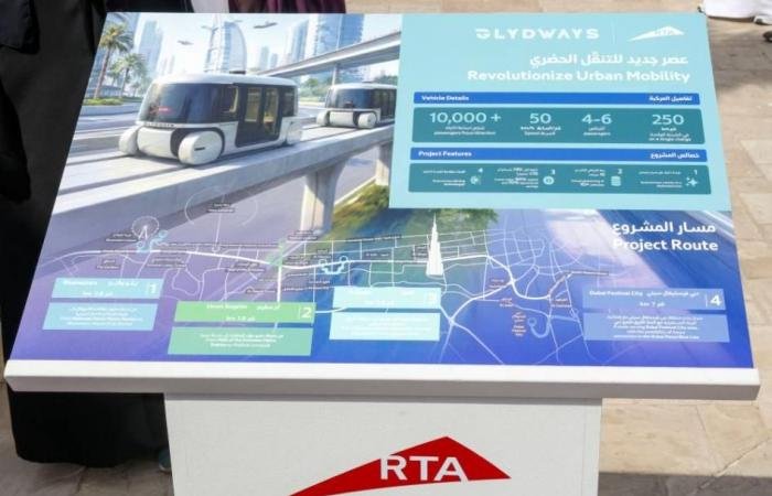 بلومبيرغ: «دبي لوب» استراتيجية توسعية تواكب نمو «المركز المالي»