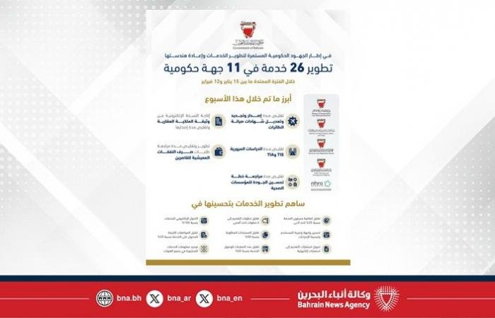 أخبار البحرين | في إطار الجهود الحكومية المستمرة لتطوير الخدمات وإعادة هندستها.. تطوير 26 خدمة في 11 جهة حكومية خلال الفترة من 15 يناير إلى 12 فبراير | عيون الجزيرة