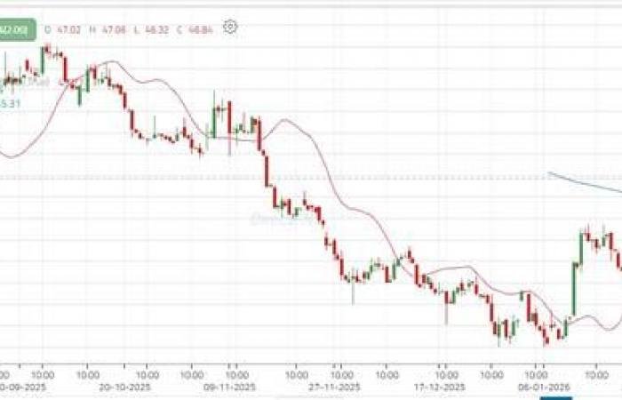 ظهور واضح للقوة الشرائية لسهم "الآمار" مع اختبار مقاومة محورية