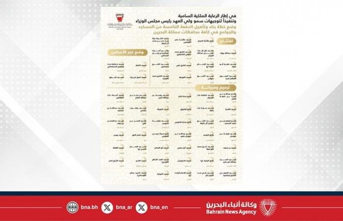 أخبار البحرين | وزير العدل والشؤون الإسلامية والأوقاف: البدء بالتنسيق مع إدارتي الأوقاف السنية والجعفرية لمباشرة تنفيذ أمر سمو ولي العهد رئيس مجلس الوزراء بافتتاح وترميم وتأهيل 60 مسجدًا في كافة محافظات مملكة البحرين | عيون الجزيرة