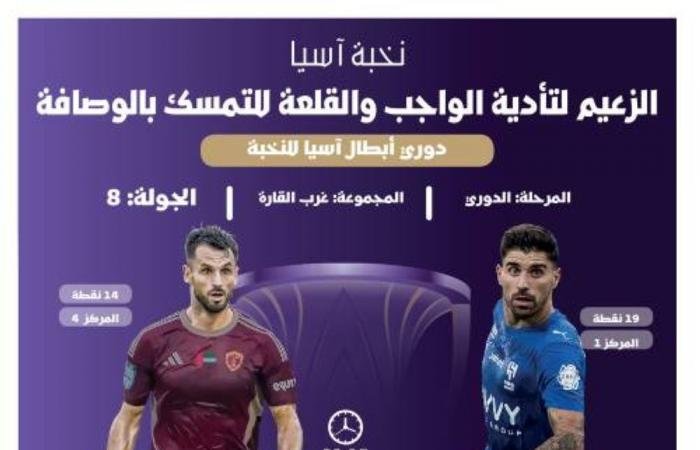 الزعيم لتأدية الواجب والقلعة للتمسك بالوصافة