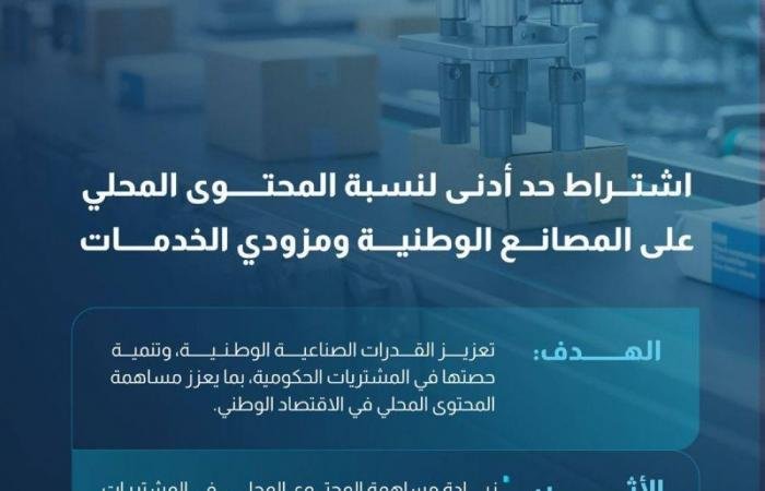 اشتراط نسب حد أدنى للمحتوى المحلي للاستفادة من القائمة الإلزامية للمنتجات الوطنية