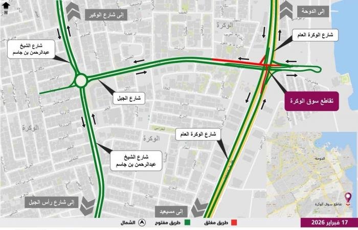 أخبار قطر | أشغال تعلن إغلاقاً جزئياً لتقاطع سوق الوكرة الخميس | عيون الجزيرة قطر
