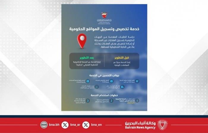 أخبار البحرين | في إطار الجهود الحكومية لتطوير جودة الخدمات وإعادة هندستها.. هيئة التخطيط والتطوير العمراني تطوّر خدمة دراسة طلبات الجهات الحكومية لتخصيص وتسجيل المواقع الحكومية | عيون الجزيرة