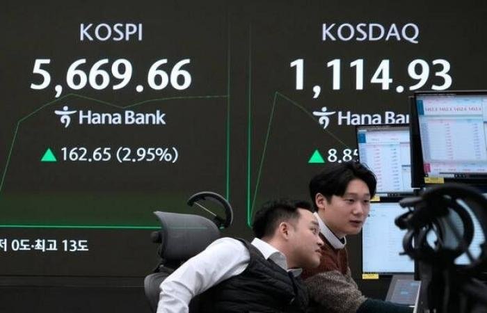 تباين أداء الأسهم الآسيوية وسط مخاوف الذكاء الاصطناعي والتوترات الجيوسياسية