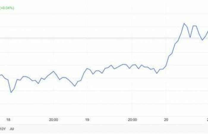 "ميتا" تخفض مكافآت الأسهم للموظفين للعام الثاني