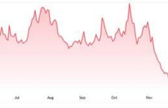 سهم SMR يخترق مقاومة فنيه هامة.. تعرف على المستهدفات التالية