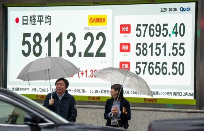 مستويات قياسية جديدة للأسهم اليابانية والكورية الجنوبية