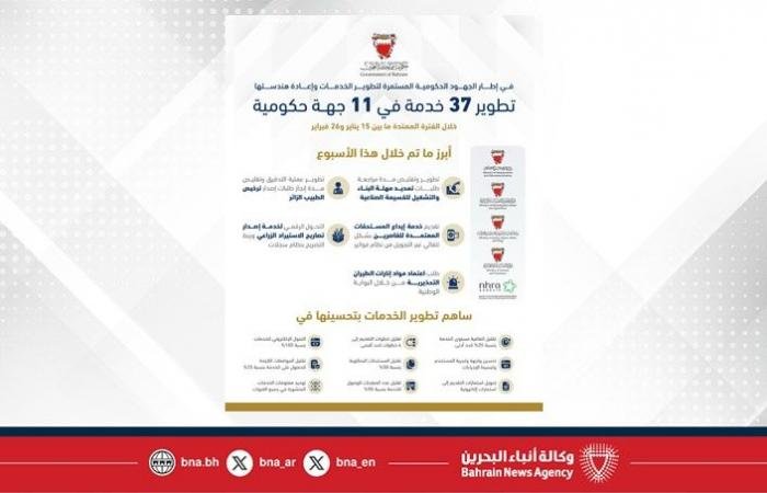 أخبار البحرين | في إطار الجهود الحكومية المستمرة لتطوير الخدمات وإعادة هندستها.. تطوير 37 خدمة في 11 جهة حكومية خلال الفترة من 15 يناير إلى 26 فبراير | عيون الجزيرة