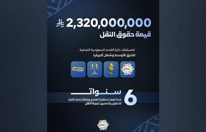 الرياضة الان | «ثمانية» تنقل بطولات السعودية مقابل 2.3 مليار ريال | عيون الجزيرة الرياضي