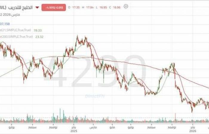 سهم "أنابيب السعودية" يختبر دعماً محورياً.. هل يحمل الدعم الأسعار؟