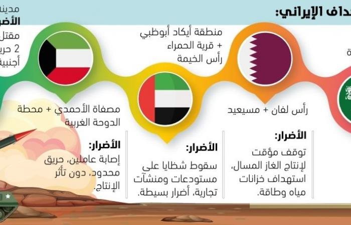 إيران تسعى لفرض أزمة عالمية في أسواق الطاقة