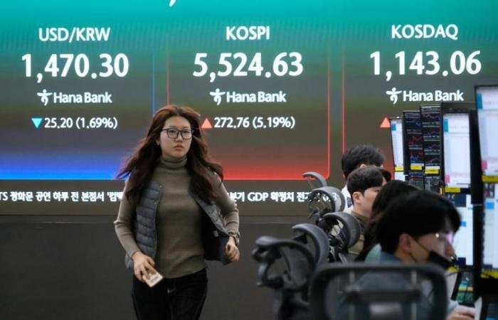 الأسهم الآسيوية تتنفس الصعداء على خطى وول ستريت