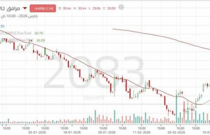 سهم "مرافق" يختبر مقاومة محورية بعد ارتداد من القاع التاريخي