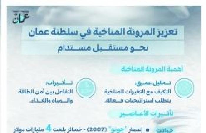 أخبار سلطنة عمان | مختصون : المرونة المناخية استثمار حيويا لمواجهة مخاطر الكوارث | عيون الجزيرة الاخبارية عمان