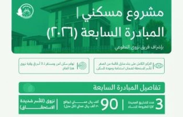 أخبار سلطنة عمان | "نزوى التطوعي": تمويل بناء 3 منازل ضمن مبادرة "مسكني 7" | عيون الجزيرة الاخبارية عمان