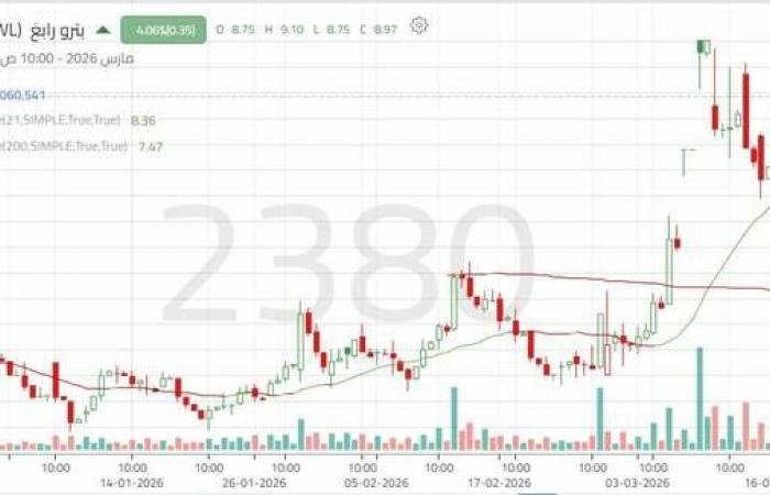 سهم "بترو رابغ" يرتد من مستوى دعم مهم.. هل ينجح في استكمال الصعود؟