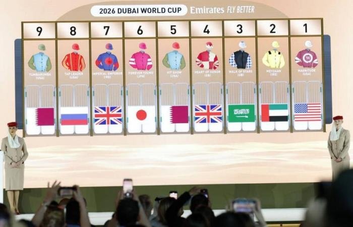 الرياضة الان | ممثل الإمارات ينطلق من البوابة الثانية في كأس دبي العالمي | عيون الجزيرة الرياضي