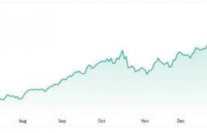 صندوق GDX بين الضغوط البيعية ومحاولات استعادة الاتجاه الصاعد
