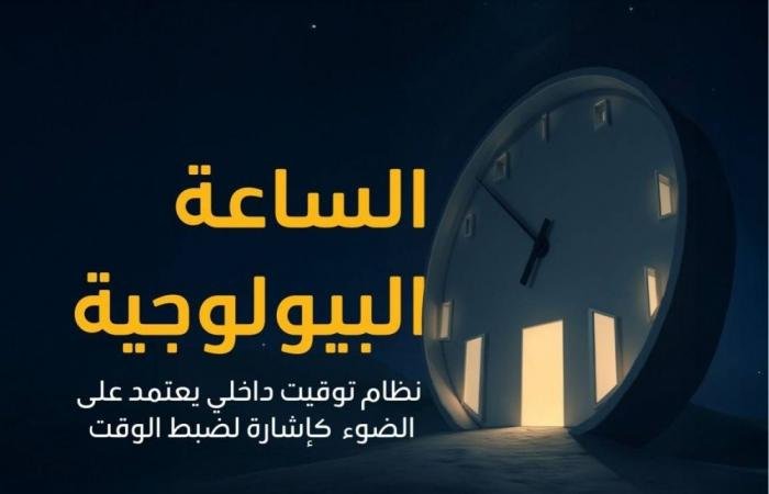 أخبار السعودية | بعد رمضان.. اضطراب الساعة البيولوجية يربك النوم ويؤثر على التركيز | عيون الجزيرة السعودية الان