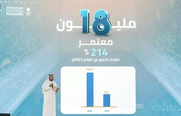 أخبار السعودية | وزير الحج والعمرة : تفعيل غرفة عمليات خاصة لتيسير قدوم ضيوف الرحمن في ظل الأحداث التي تشهدها المنطقة | عيون الجزيرة السعودية الان