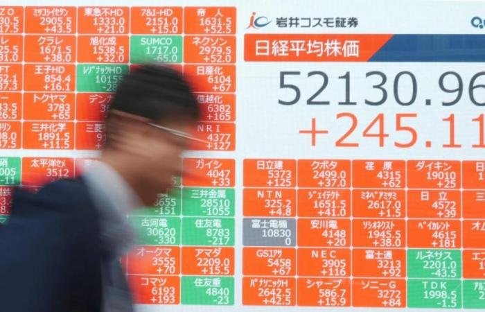 الأسهم الآسيوية تتألق في بداية شهر جديد.. كوسبي يقفز 7% ونيكاي 4.4%