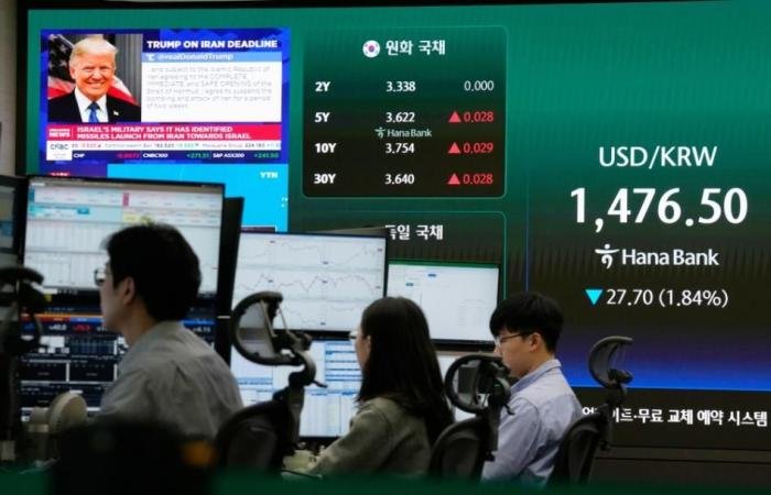 أسواق العالم تنتعش مع تراجع النفط.. والحذر يدعم الإقبال على التحوط