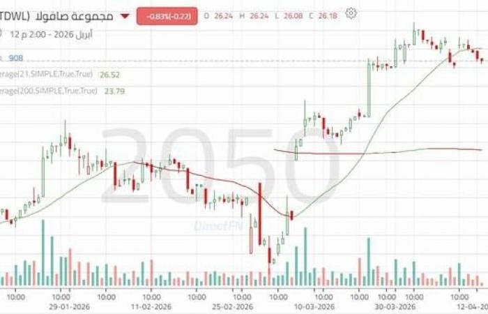 سهم "مجموعة صافولا" يواجه ضغوطاً تصحيحية بعد موجة صعود قوية