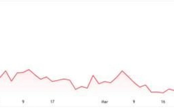 سهم NAVN بين استمرار الاتجاه الصاعد واختبار مقاومة محورية 