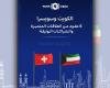 أخبار الكويت | الكويت وسويسرا... 6 عقود من الشراكات الوثيقة | عيون الجزيرة الكويت