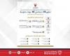 أخبار البحرين | في إطار الجهود الحكومية المستمرة لتطوير الخدمات وإعادة هندستها.. تطوير 18 خدمة في 10 جهات حكومية خلال الفترة من 15 يناير إلى 5 فبراير | عيون الجزيرة