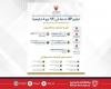 أخبار البحرين | في إطار الجهود الحكومية المستمرة لتطوير الخدمات وإعادة هندستها.. تطوير 37 خدمة في 11 جهة حكومية خلال الفترة من 15 يناير إلى 26 فبراير | عيون الجزيرة