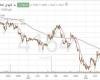 سهم "النهدي" بين ضغوط الاتجاه الهابط والتحسن الفني المؤقت