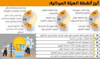 445
مذكرة قانونية لقضايا 
 هيئة تنظيم الكهرباء