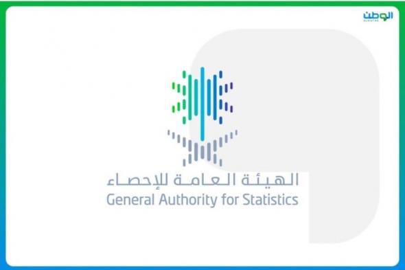 أخبار السعودية | ارتفاع الصادرات غير البترولية بنسبة 19.7 % في نوفمبر 2024 | عيون الجزيرة السعودية الان